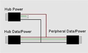 Image result for USB Connection Wiring Diagram