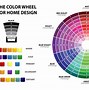 Image result for Valspar Paint Color Wheel