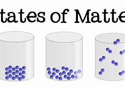 Image result for States of Matter Molecules