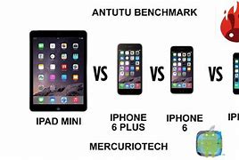 Image result for Plus Size Comparison iPad Mini vs iPhone 6