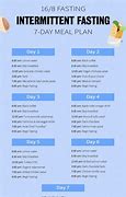 Image result for Diet Plan for Weight Loss Best Images