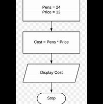 Image result for Draw a Flowchart to Buy a Pen