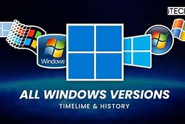 Image result for Operating System Update Versions