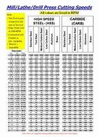 Image result for Acme Tap Drill Chart