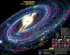 Image result for Galaxy Map Solar System