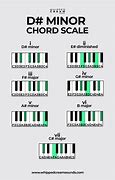 Image result for D-sharp Piano Chord