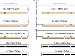 Image result for 32-Bit Data Bus