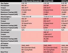 Image result for Pick Up Truck 1990 vs 2020