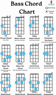 Image result for Printable Bass Chord Chart