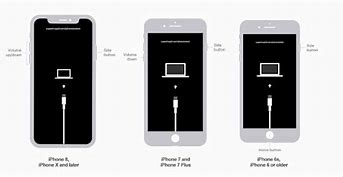 Image result for How to Get Higher iOS On iPhone 6