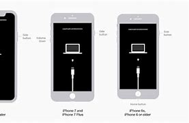 Image result for Open Disabled iPhone with iTunes