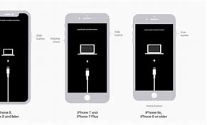 Image result for Unlock iPhone 4 through iTunes