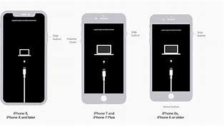 Image result for Unlock an iPhone 10R On Connect to iTunes