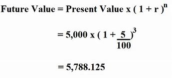 Image result for How to Find Future Value