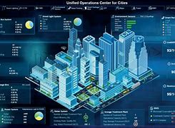 Image result for Digital Twin Smart City