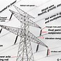 Image result for What Is That Cylindrical Thing in the Power Line