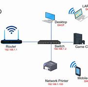 Image result for Network Switch Diagram