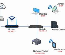 Image result for Fast Ethernet Network Layout