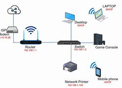 Image result for Home Network Design Examples