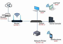 Image result for Home Network Ethernet Switch