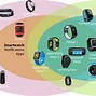 Image result for Fitness Wearables