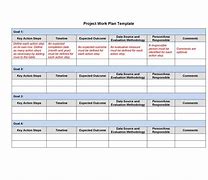 Image result for Sample Automation Project Plan for Starting Team