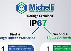 Image result for IP Rate