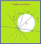 Image result for Tangent vs Secant Ogive