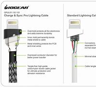 Image result for How to Extend Lightning Cable