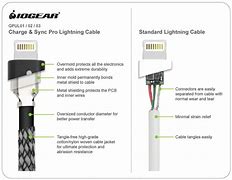 Image result for iPhone Charger Parts