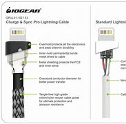 Image result for iPhone Lightning Cable Wiring Diagram