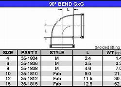 Image result for SDR 35 Bends