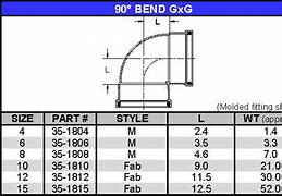 Image result for SDR 35 Pipe Fittings