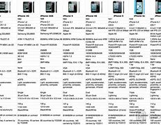 Image result for iPhone Ratings Chart