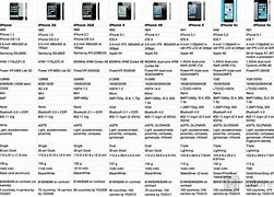 Image result for iPhone Values Comparison Chart