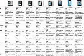 Image result for iPhone Spec Comparison Chart