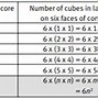 Image result for Count Cube G3