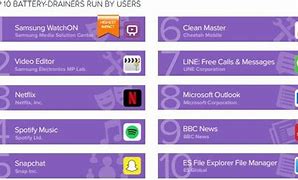 Image result for Cell Phone Battery Life