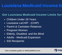 Image result for RealID Louisiana Requirements