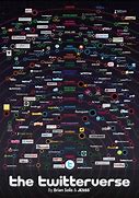 Image result for Twitter Universe