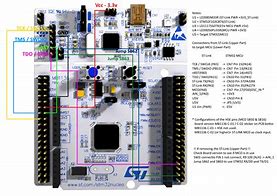 Image result for Nucleo F401re Pinout