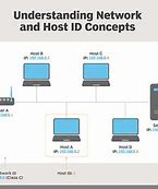 Image result for Host Computer