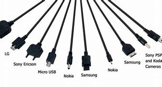 Image result for Phone Charger Cable Types