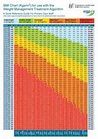Image result for Convert Height to Inches Chart