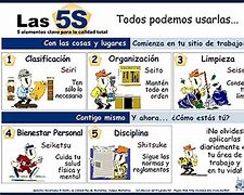 Image result for Imagen De Las 5 S Toyota