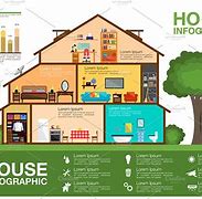 Image result for Home Book Infographic