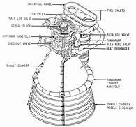 Image result for Technical Illustration of Rocket Engine