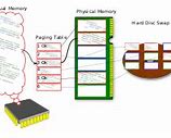 Image result for Memory address wikipedia