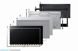 Image result for TV Screen Replacement Parts
