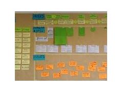 Image result for Lean Six Sigma Overview
